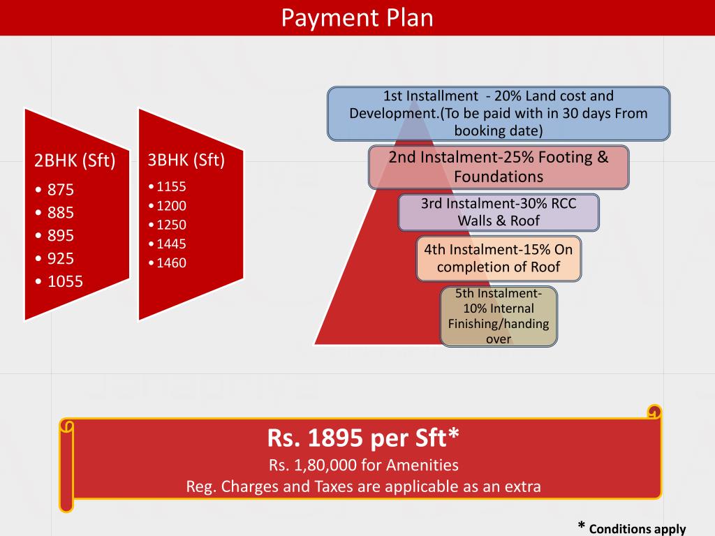 PPT Janapriya Arcadia Kowkur , Near Alwal. Hyderabad PowerPoint