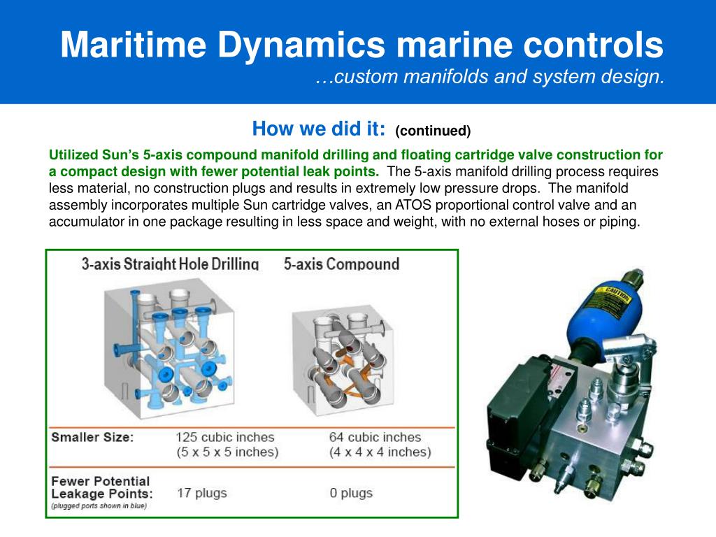 PPT Advanced Fluid Systems, Inc Fluid Power Distributor and Systems