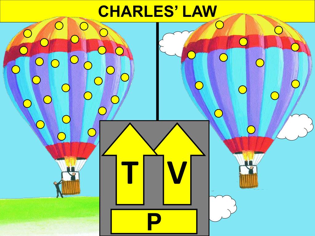 PPT VIRTUAL LAB 7 GASES PowerPoint Presentation, free download ID