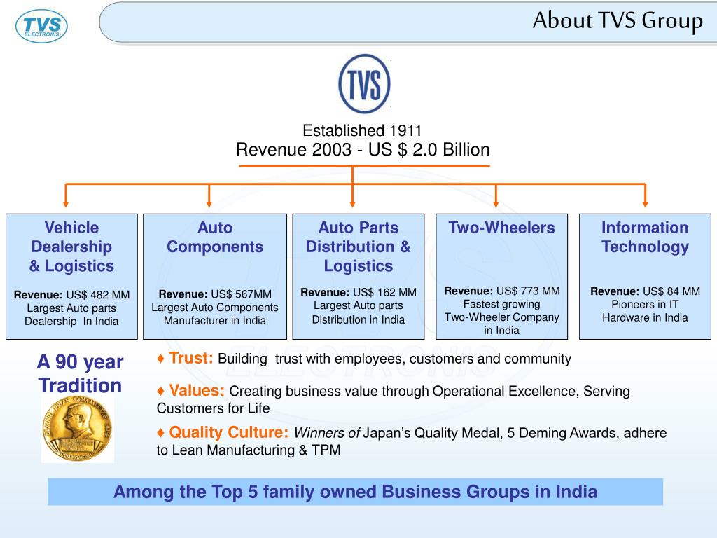PPT tvse PowerPoint Presentation, free download ID5014034