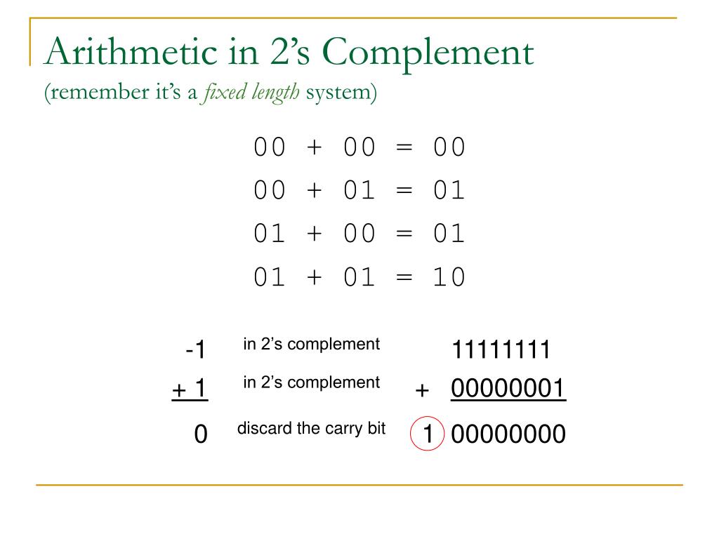 PPT Binary Number Systems PowerPoint Presentation, free download ID