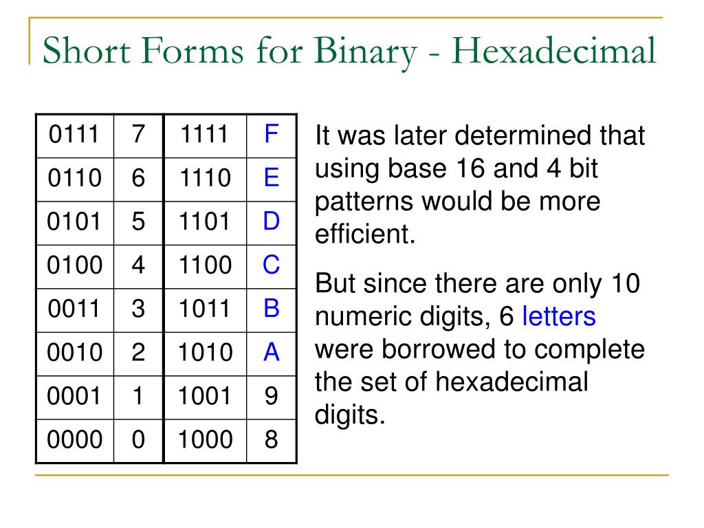 PPT Binary Number Systems PowerPoint Presentation, free download ID