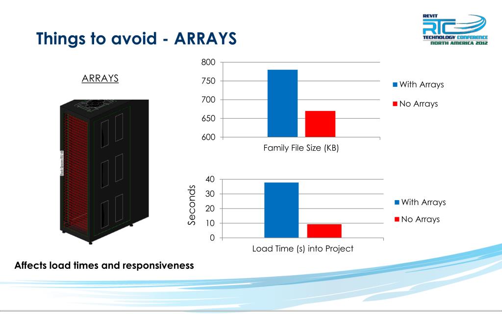 PPT WARNING! This may void your Manufactures warranty Dissecting
