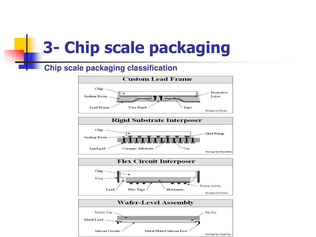 PPT PartD PowerPoint Presentation, free download ID5017730