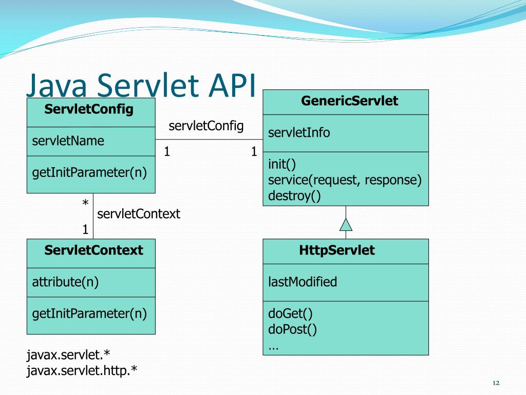 PPT J2EE Servlets Java Server Pages ,EJB PowerPoint Presentation