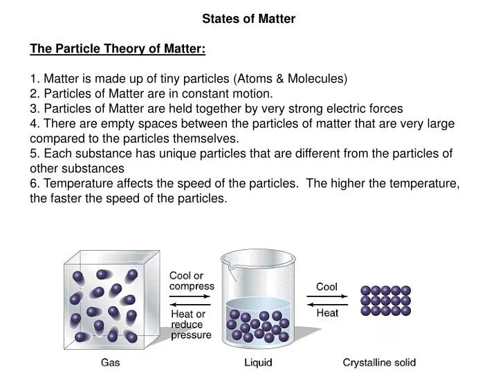 Particulate Theory Of Matter slidesharedocs