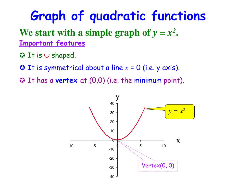 PPT Graph of quadratic functions PowerPoint Presentation, free