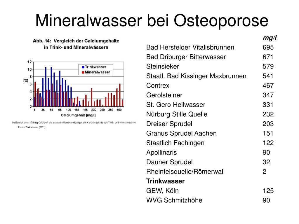 PPT Osteoporose Häufigkeit in Deutschland PowerPoint Presentation