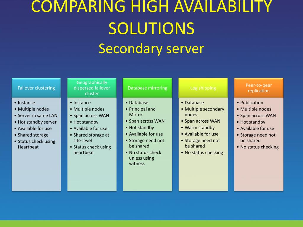PPT SQL Server High Availability Concepts & Solution Guidance (2008