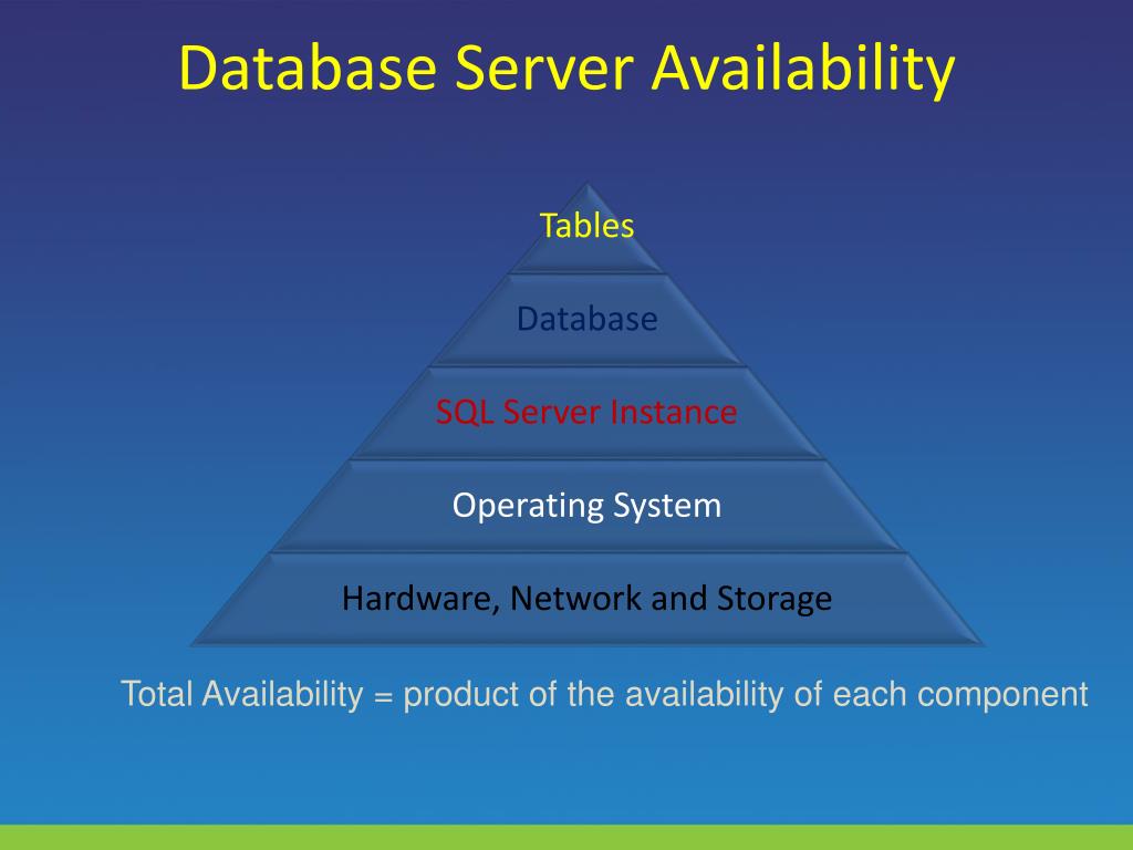 PPT SQL Server High Availability Concepts & Solution Guidance (2008