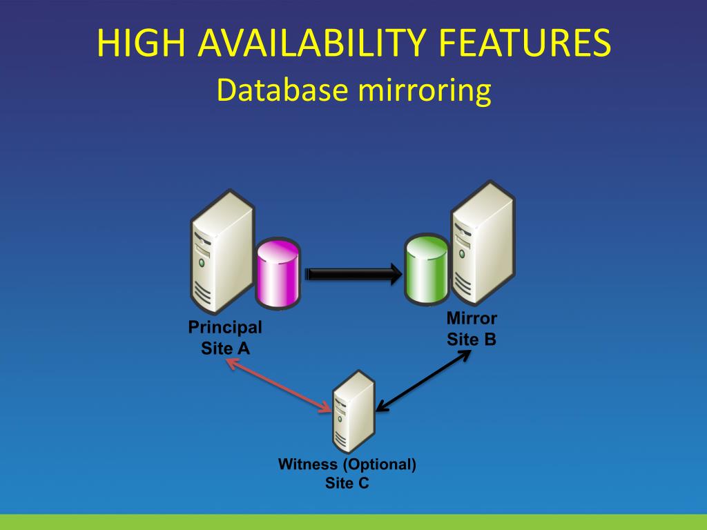 PPT SQL Server High Availability Concepts & Solution Guidance (2008