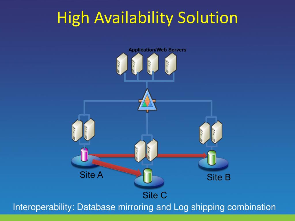 Sql Server High Availability Methods at Jackie Miyashiro blog