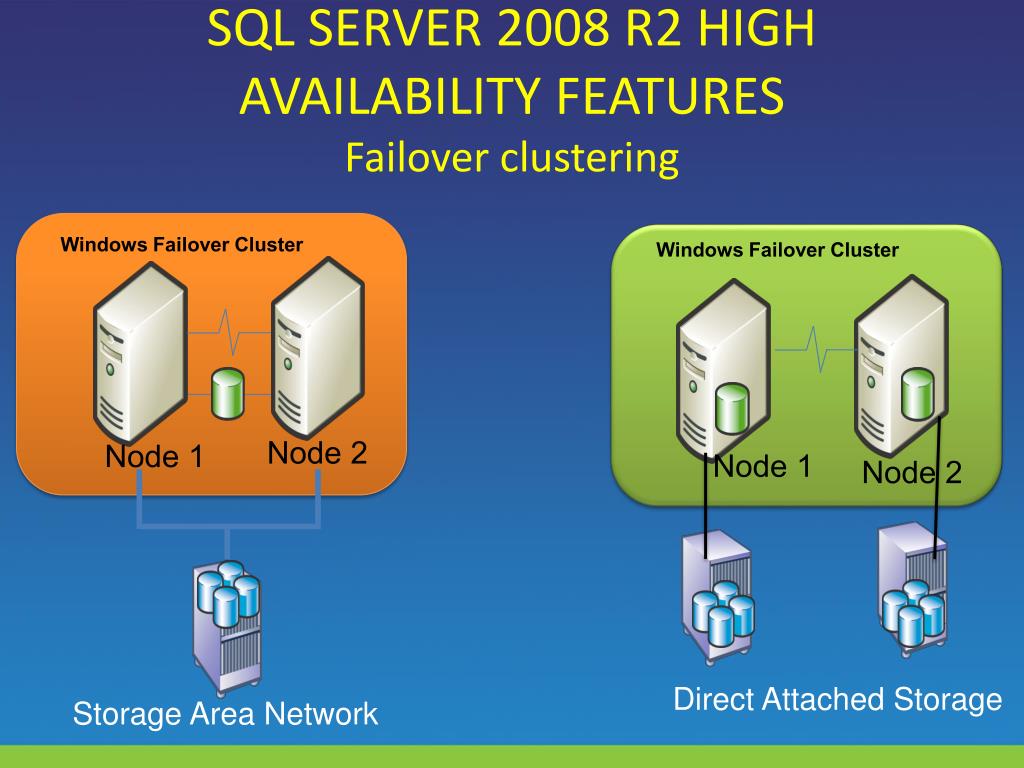 PPT SQL Server High Availability Concepts & Solution Guidance (2008
