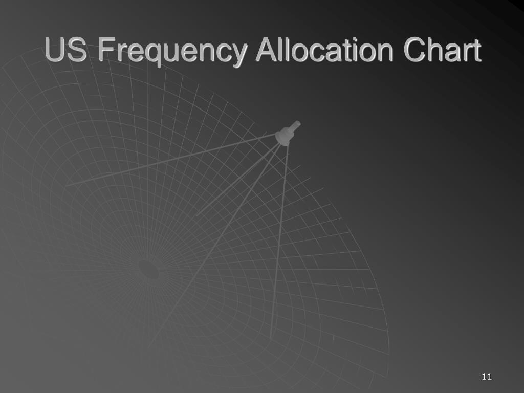 PPT Technician Licensing Class “Chapter 7” PowerPoint Presentation