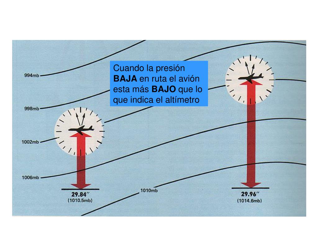 PPT La presión atmosférica PowerPoint Presentation, free download ID5024510