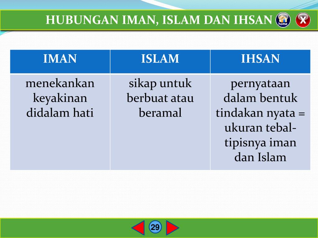 PPT PELAJARAN 1 Dasar dan tujuan AKIDAH ISLAM PowerPoint