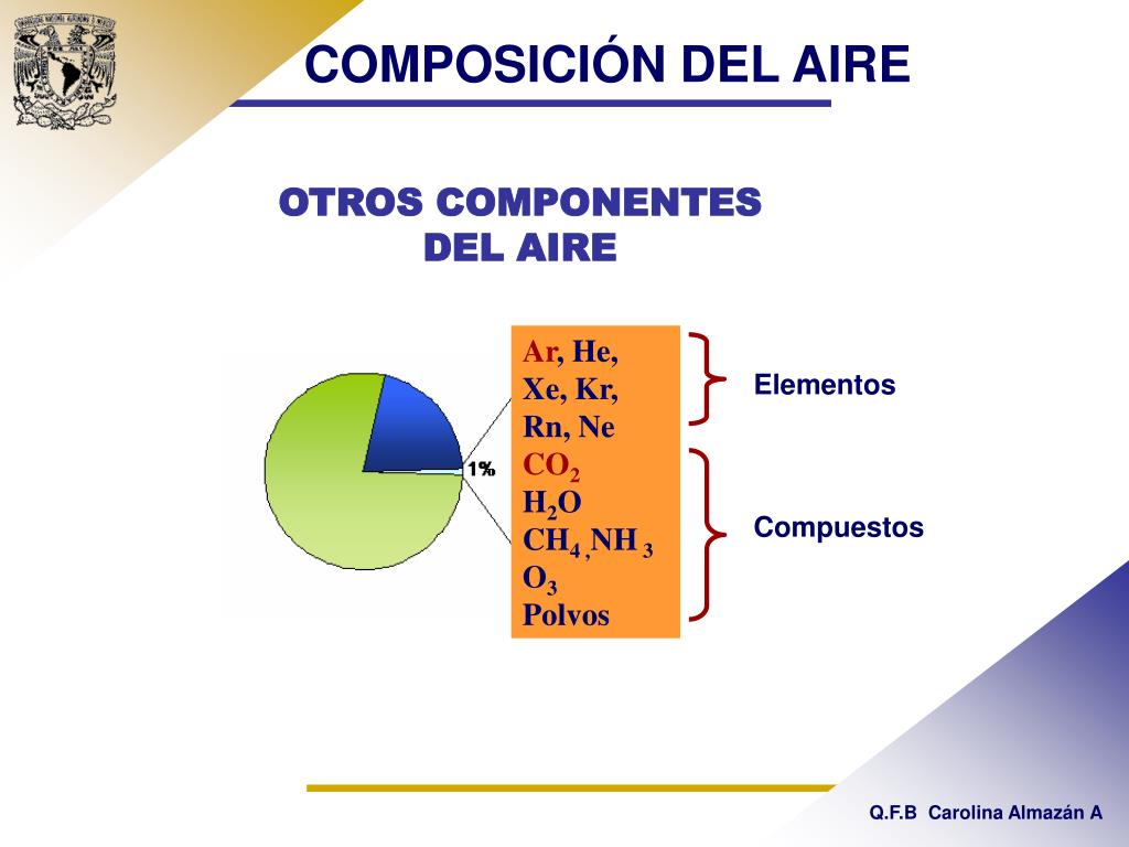 PPT COMPOSICION DEL AIRE EN LA ZMCM PowerPoint Presentation, free