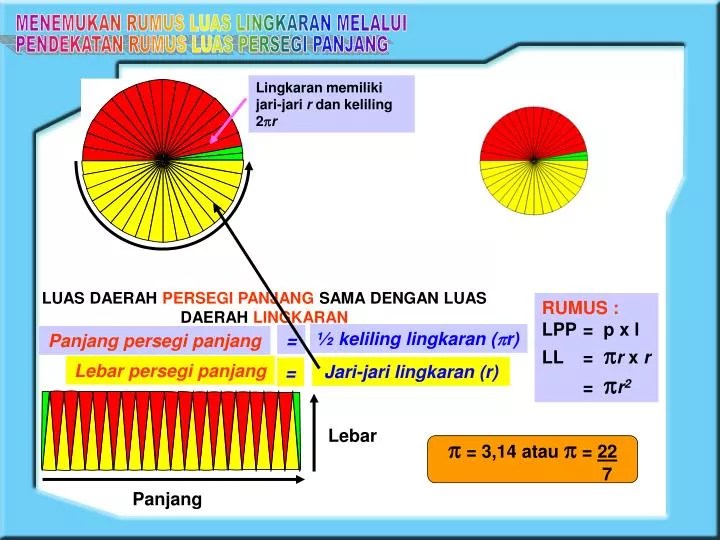 Pembuktian Rumus Keliling Lingkaran Dengan Integral Edukasi.Lif.co.id