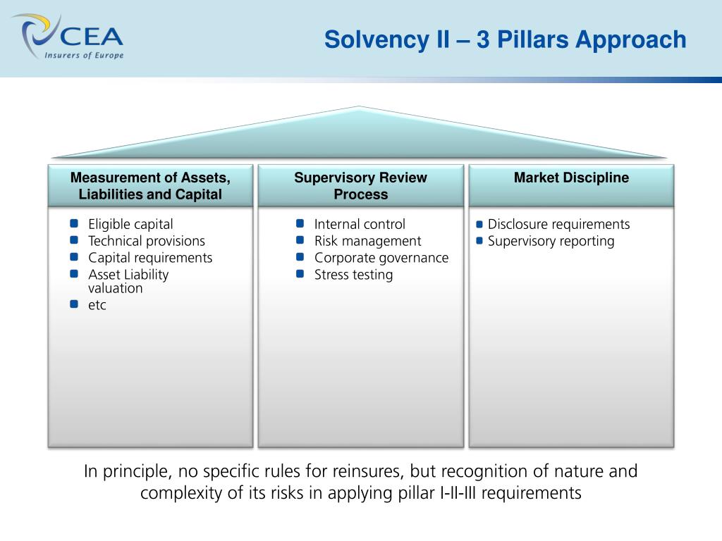 PPT Overview of Solvency II PowerPoint Presentation, free download