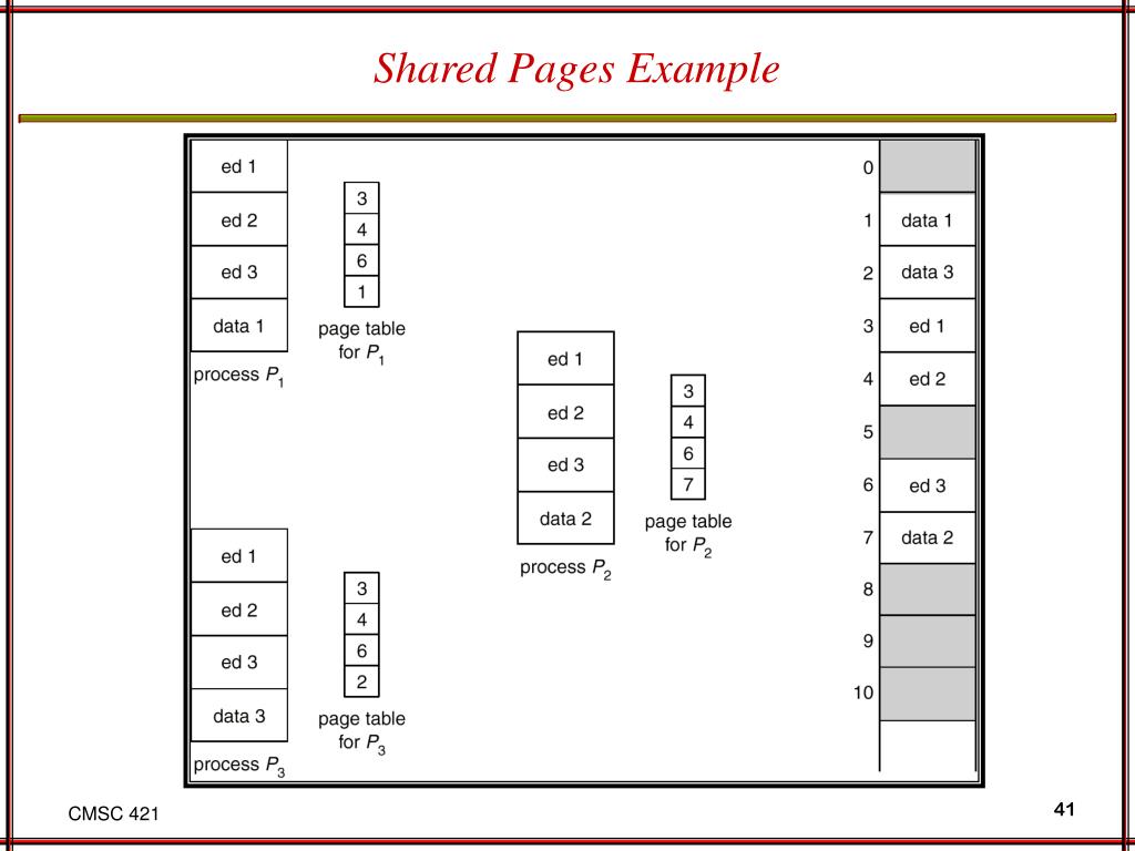 PPT Memory Management PowerPoint Presentation, free download ID5029948