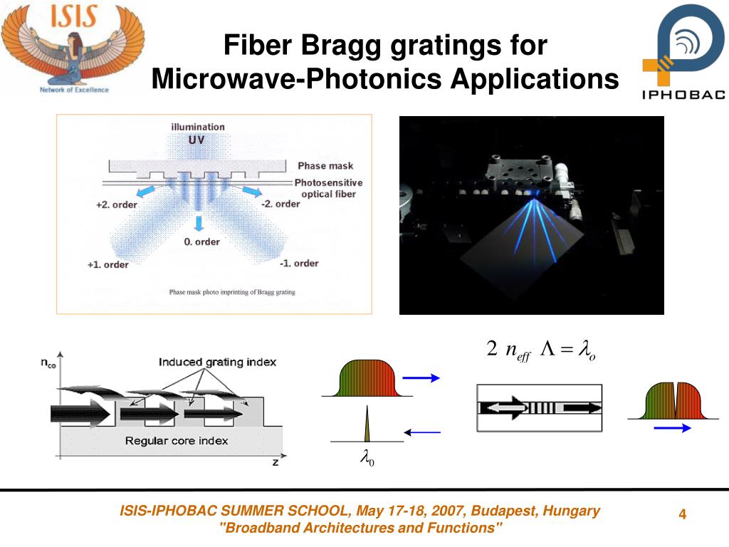 PPT Photonic microwave signal processing PowerPoint Presentation