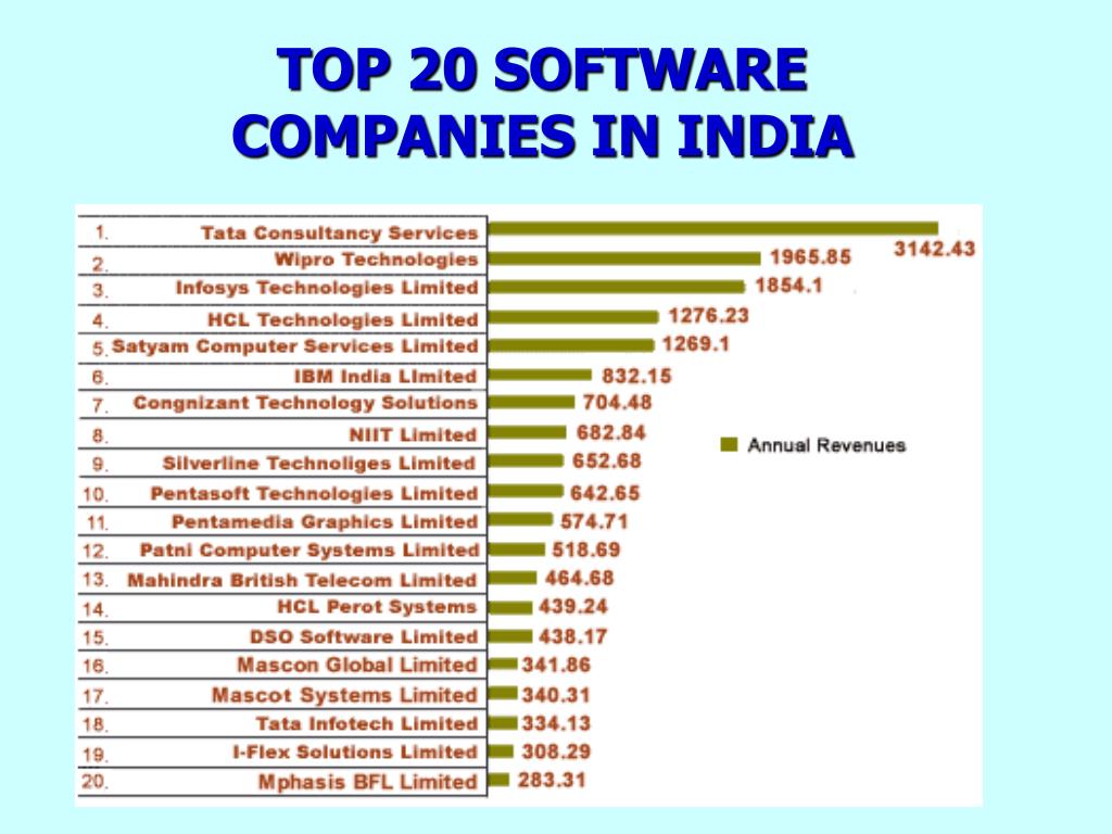 PPT Industry Analysis COMPUTER SOFTWARE INDUSTRY IN INDIA PowerPoint