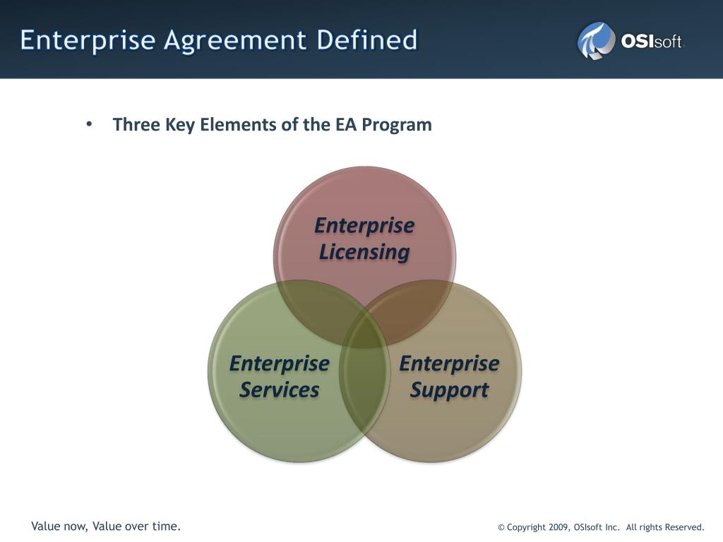 PPT Enterprise Agreement PowerPoint Presentation, free download ID