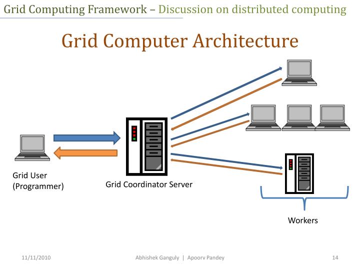PPT Grid Computing Framework PowerPoint Presentation ID5031775