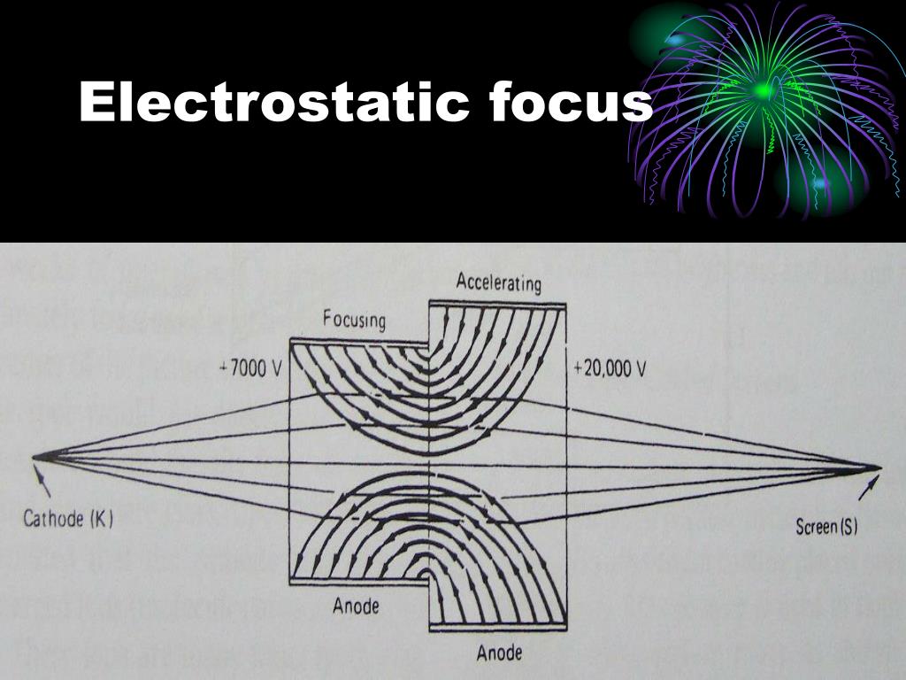 PPT Picture Tube PowerPoint Presentation, free download ID5032843