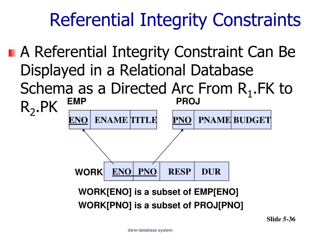 PPT Relational Model PowerPoint Presentation, free download ID5034230