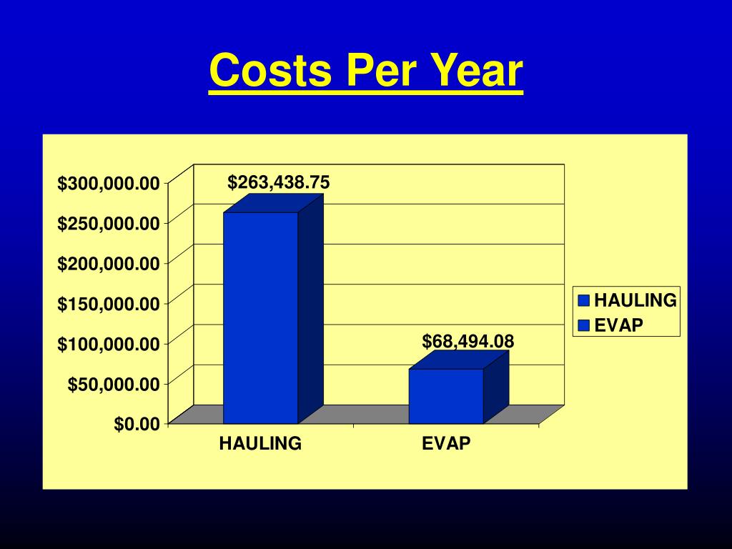 PPT Innovative Flash Evaporation Technology PowerPoint Presentation
