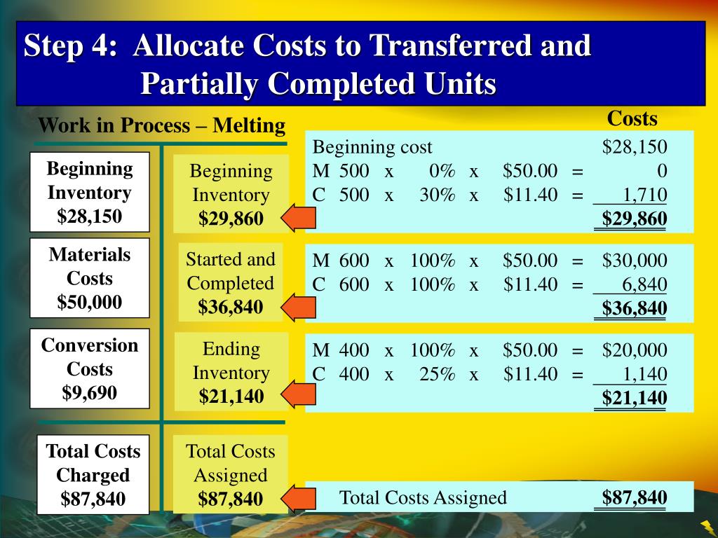 PPT Process Cost Systems PowerPoint Presentation, free download ID