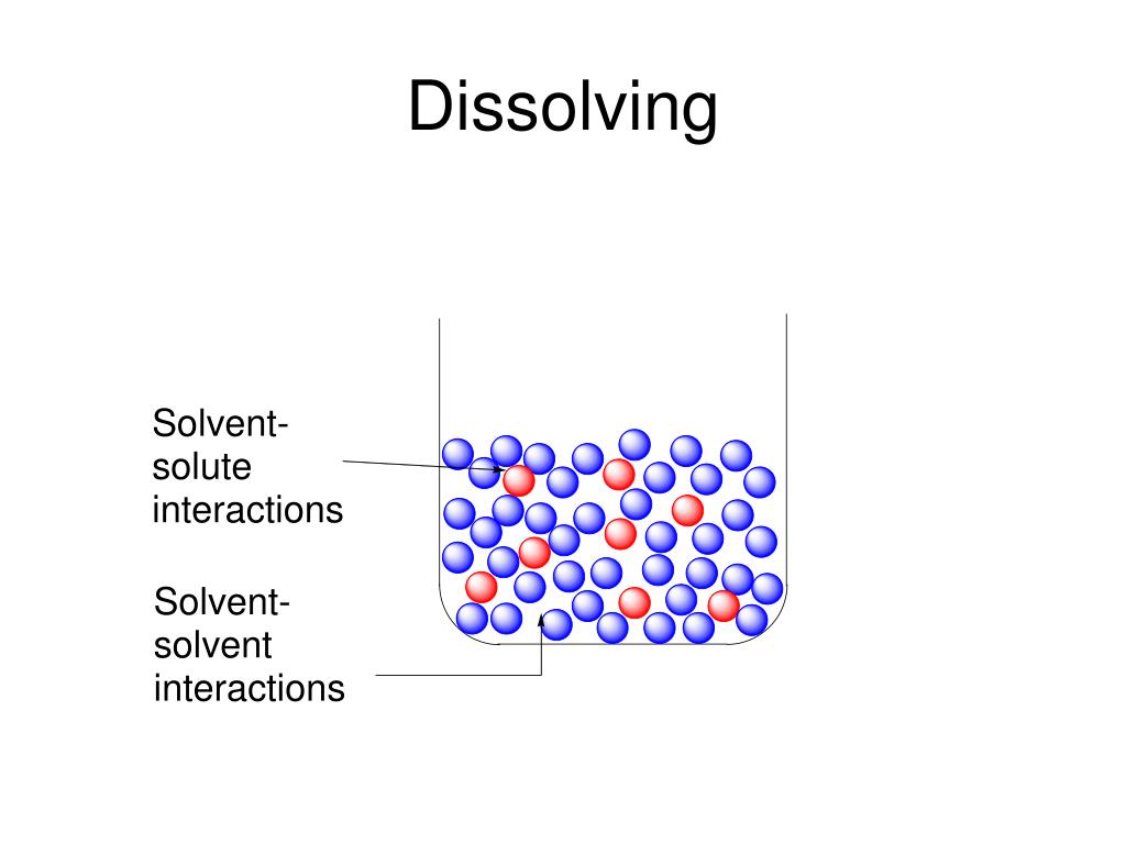 PPT Dissolving PowerPoint Presentation, free download ID5036446