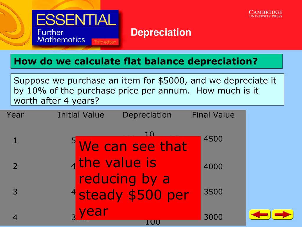 PPT What is depreciation? PowerPoint Presentation, free download ID