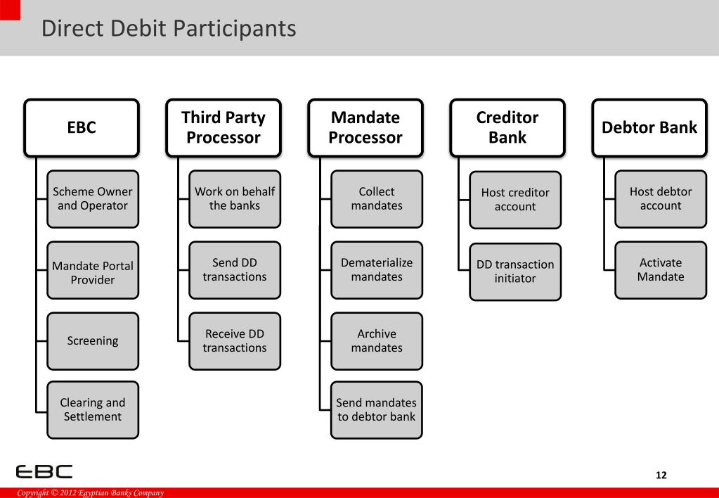PPT - Introduction to Direct Debit Service PowerPoint Presentation