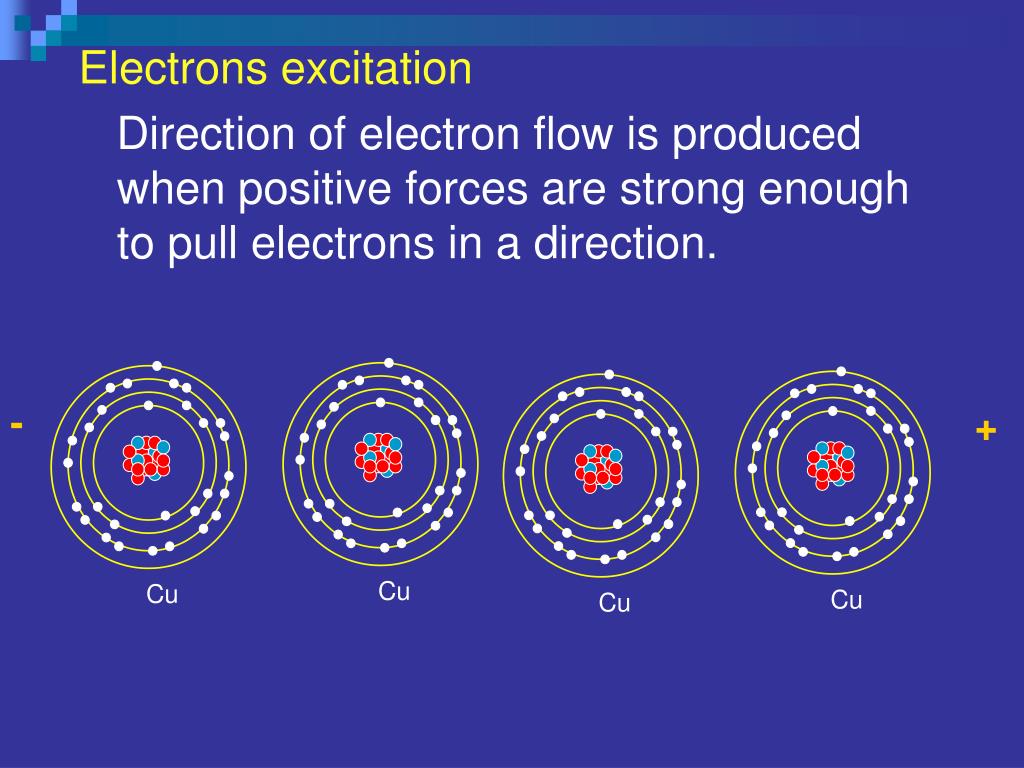 PPT Electron Theory PowerPoint Presentation, free download ID5038997