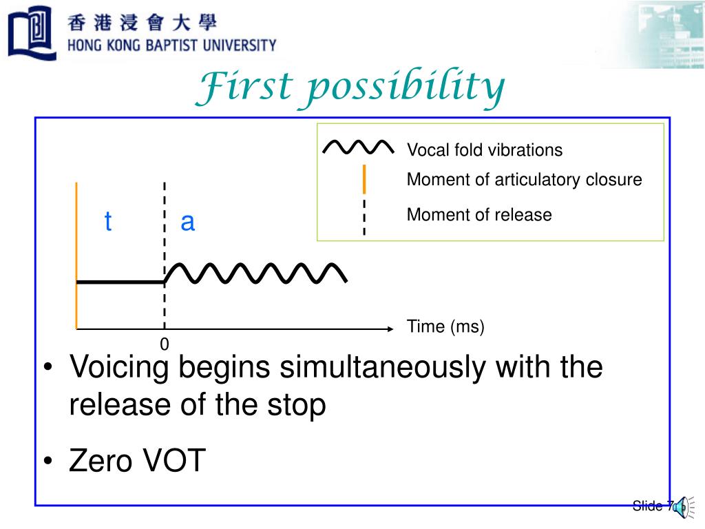 PPT Voice Onset Time (VOT) PowerPoint Presentation, free download