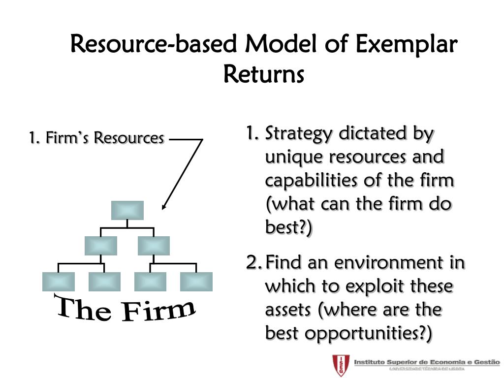 PPT Resourcebased View PowerPoint Presentation, free download ID