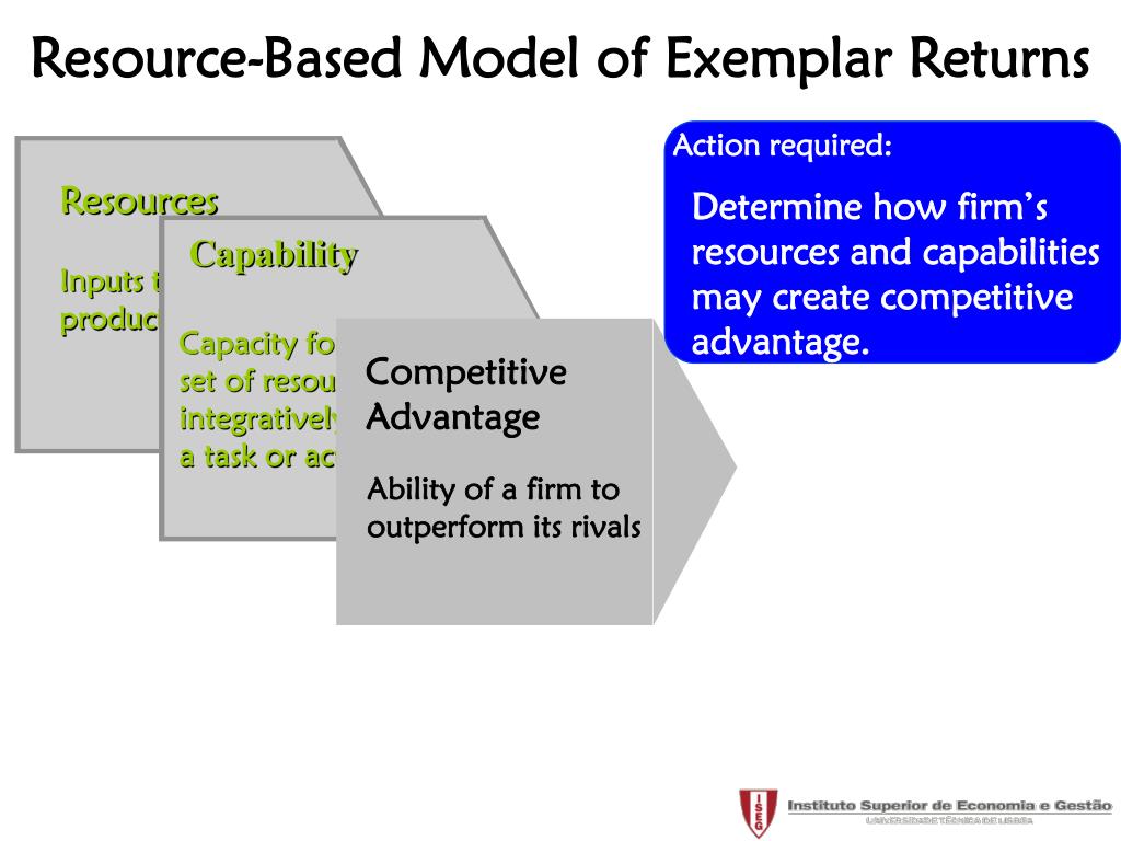 PPT Resourcebased View PowerPoint Presentation, free download ID