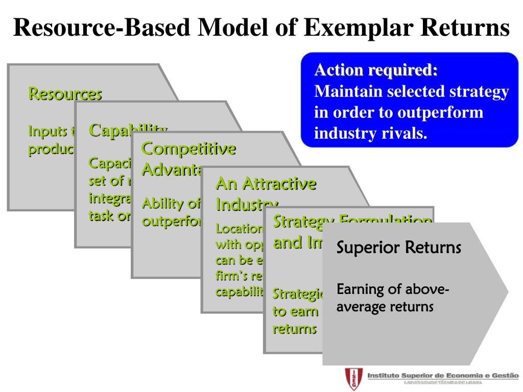 PPT Resourcebased View PowerPoint Presentation, free download ID