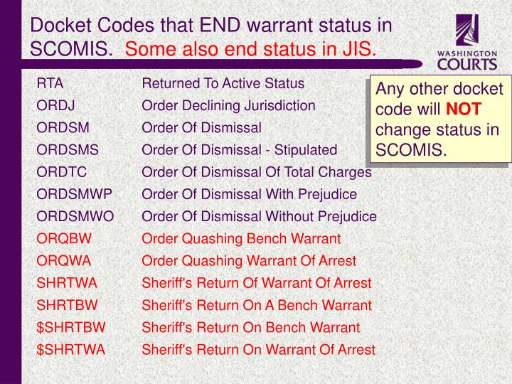 PPT Case Management Status and Warrant Status PowerPoint Presentation ID5043430