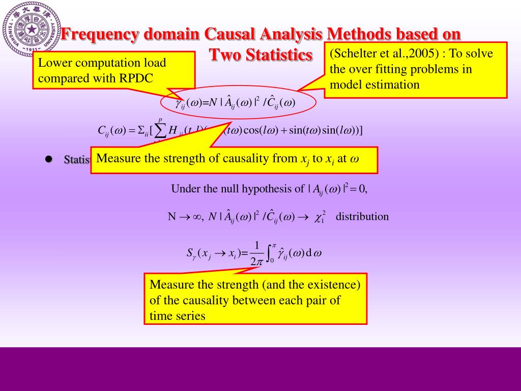 PPT Frequency Domain Causality Analysis Method for Multivariate
