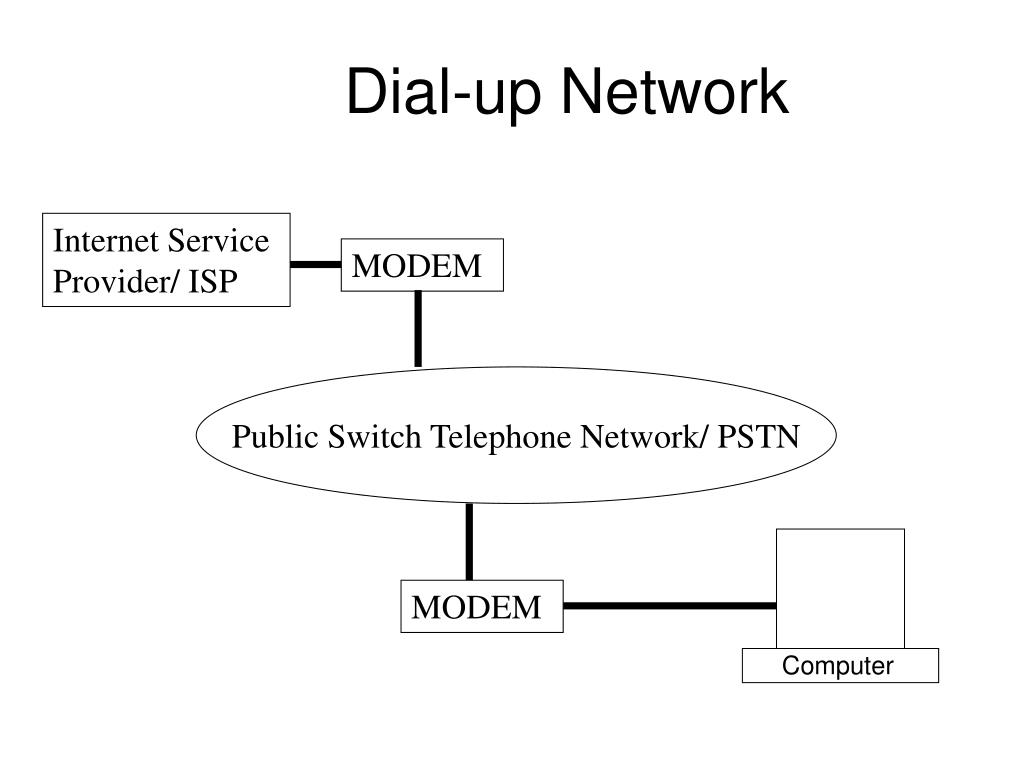 PPT & Email Day 1 PowerPoint Presentation, free download ID5044313