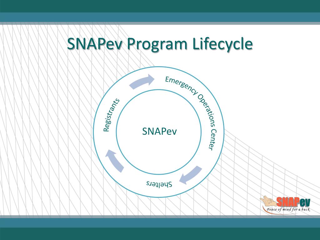 PPT Special Needs Assistance Program EVERYWHERE PowerPoint