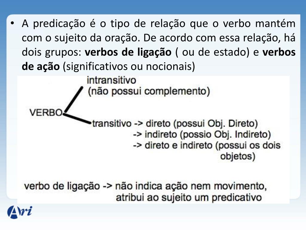Lista De Verbos Transitivos E Intransitivos Mayoría Lista