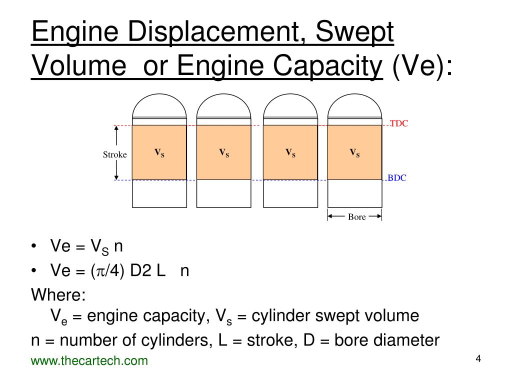 PPT Engine Parameters PowerPoint Presentation, free