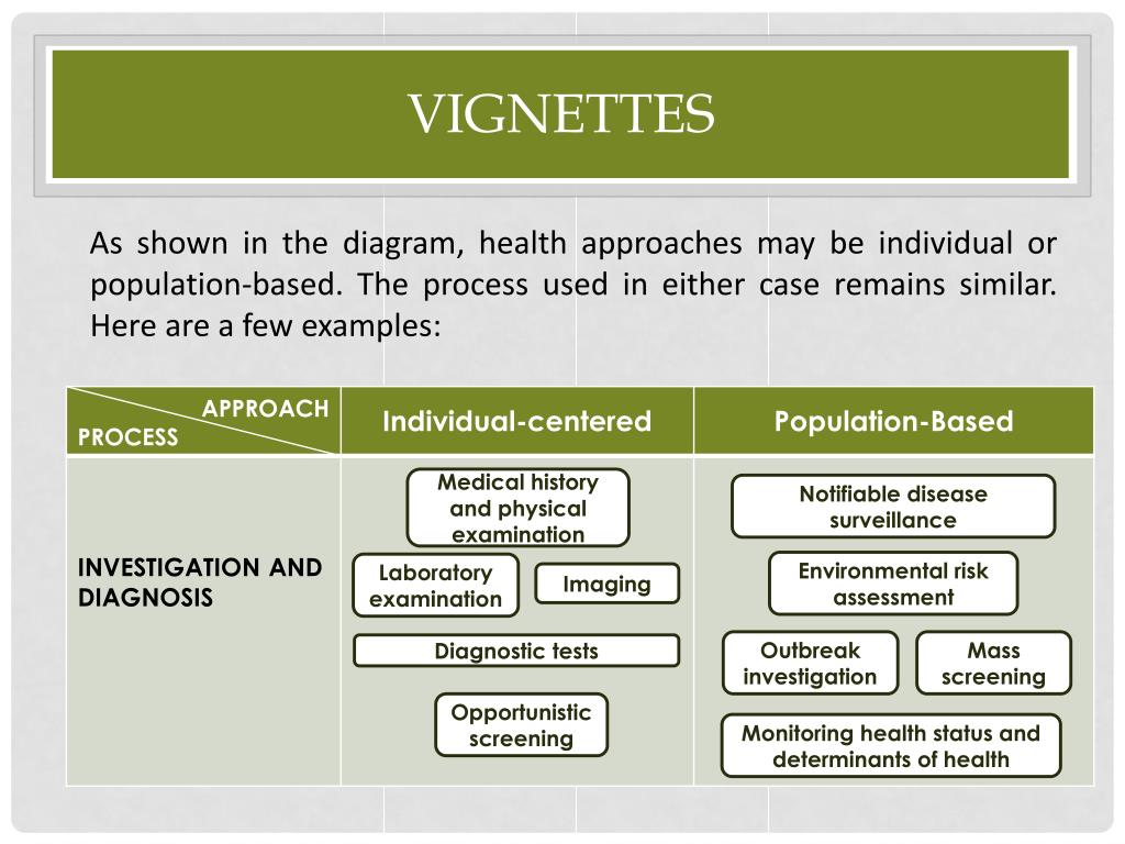 PPT Prevention and promotion in health PowerPoint Presentation, free