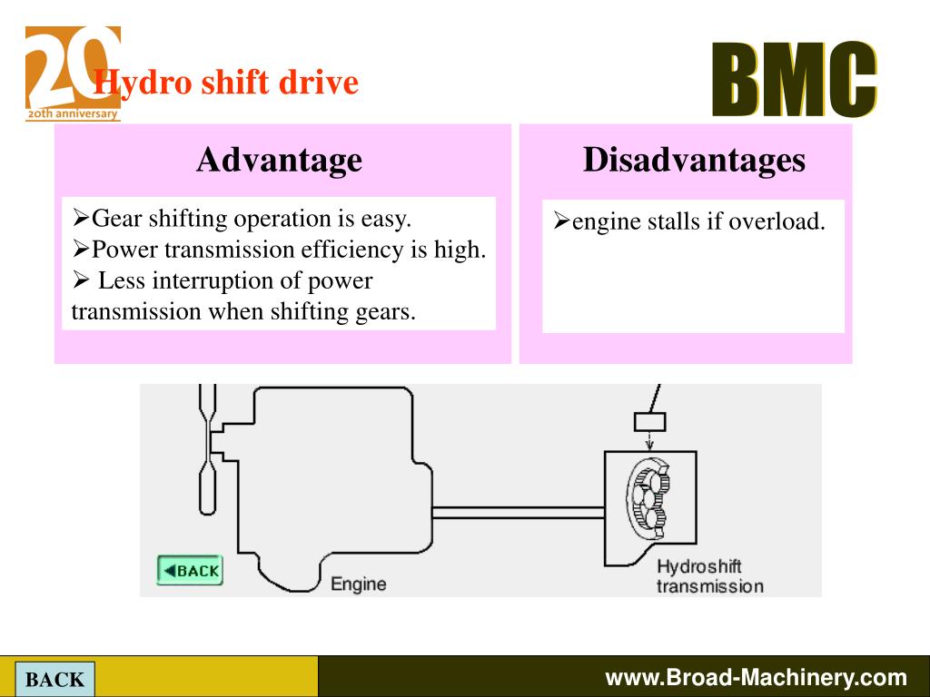 PPT Training Presentation PowerPoint Presentation, free download ID