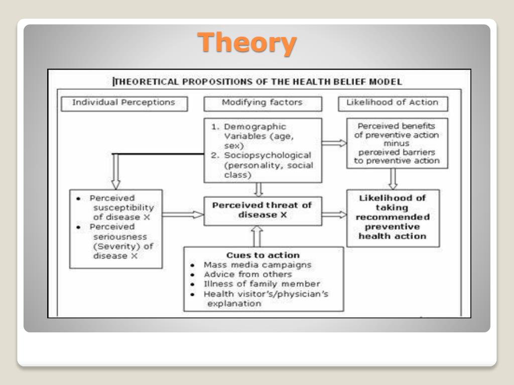 PPT Health Belief Model (HBM) PowerPoint Presentation, free download