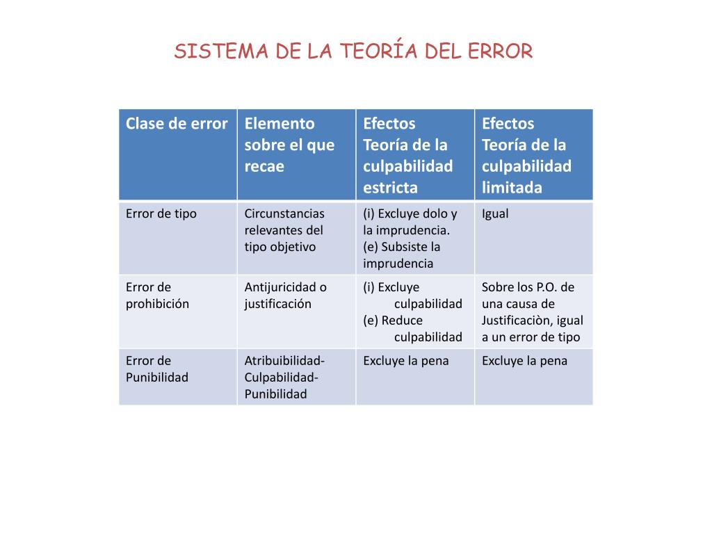 PPT EL CONCEPTO DE DERECHO PENAL PowerPoint Presentation, free
